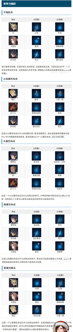 最终幻想7永恒危机手游节奏榜一图全览1