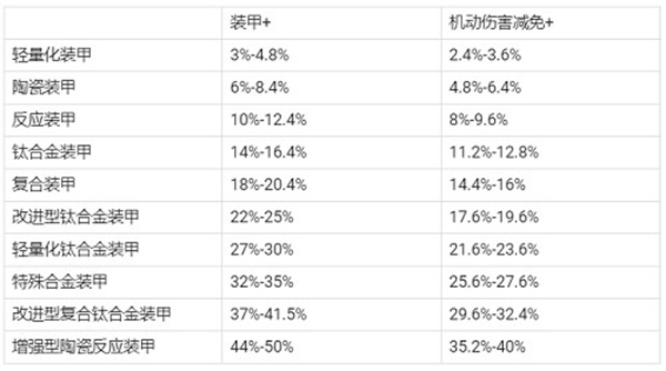 现代空战3D华为版装备介绍5