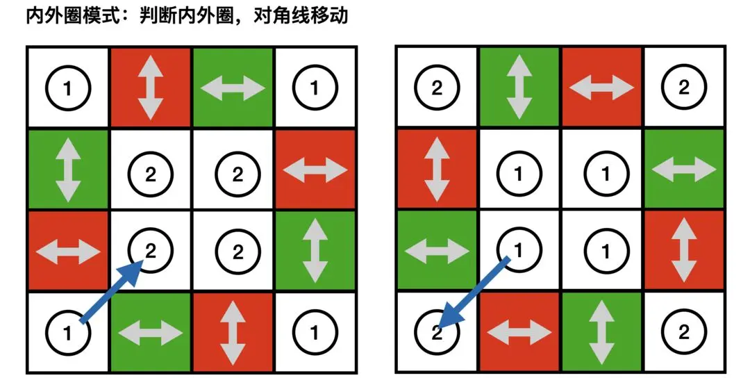 森之国度折扣平台版花御4攻略2