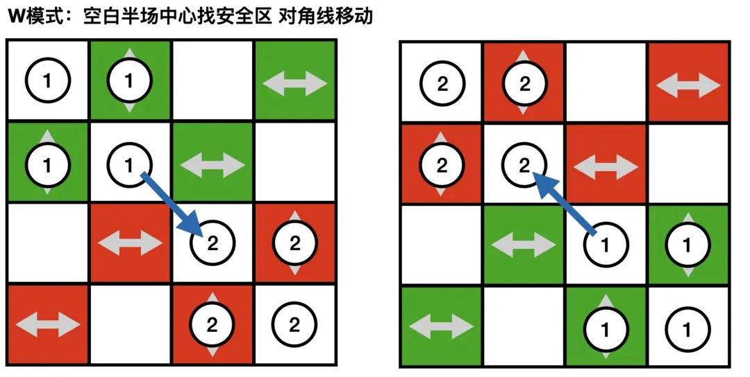 森之国度折扣平台版花御4攻略3