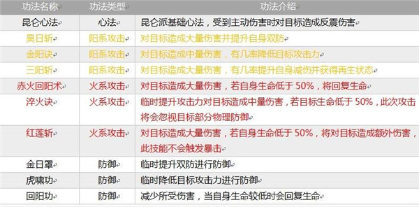 掌上修仙破解版无限仙玉折相思版门派介绍3