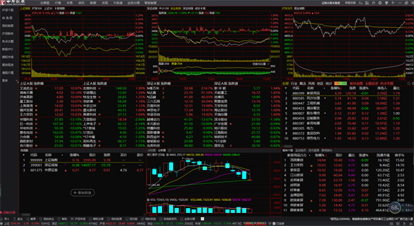 中原证券集成版下载 第2张图片