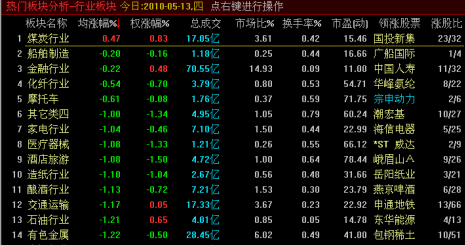 中原证券集成版使用方法1