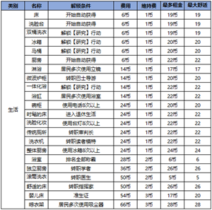 住宅梦物语最新版家居解锁攻略1