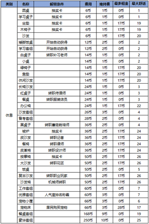 住宅梦物语最新版家居解锁攻略3