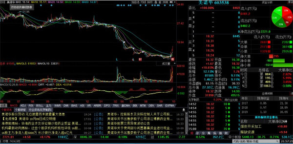 平安证券智投版最新版K线走势图一览