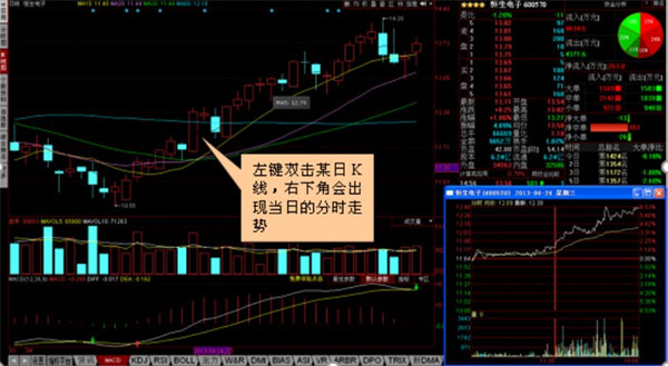 平安证券智投版最新版K线走势图一览