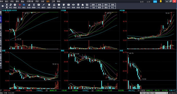 平安证券智投版最新版K线走势图一览