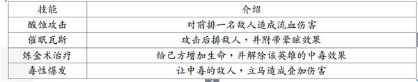 地牢求生2解锁所有武器版游戏攻略4