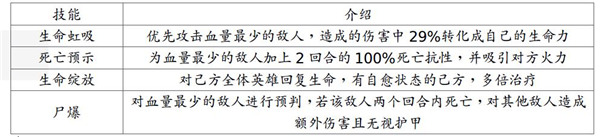 地牢求生2免登陆钻石破解版英雄及技能介绍截图5