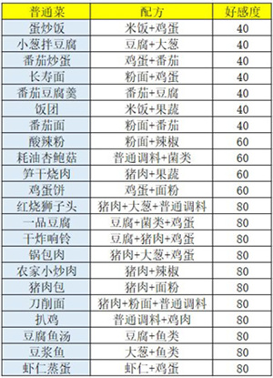 盛世芳华免广告版食谱做法与价格攻略截图2