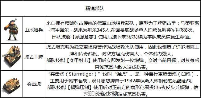 我的战争兵种介绍3