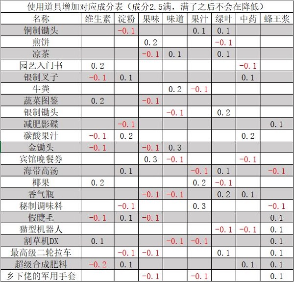 新手向全面玩法攻略3