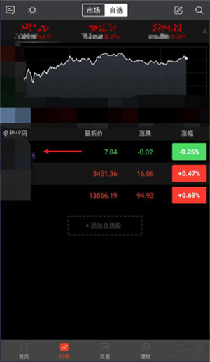 一创智富通怎么查看MACD指标截图1