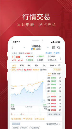 华西证券app官方最新版 第4张图片