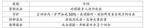 英雄及技能介绍6