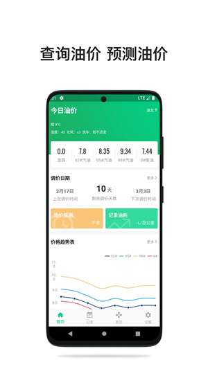 今日油价APP最新版 第1张图片