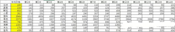 疯狂骑士团内购破解版最新版新手入门详细指南