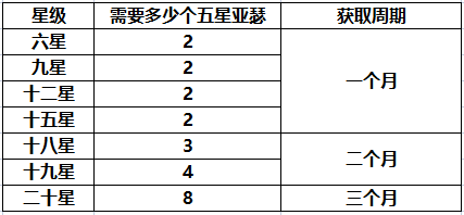 双生幻想无限资源免登录攻略大全截图9