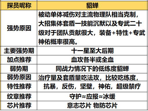 双生幻想无限资源免登录攻略大全截图13