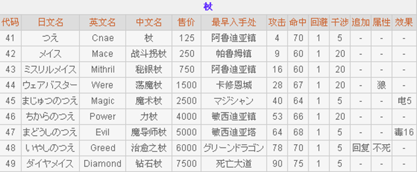 最终幻想2手游中文版攻略3