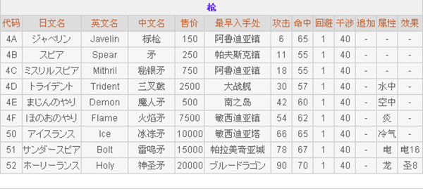 最终幻想2手游中文版攻略4