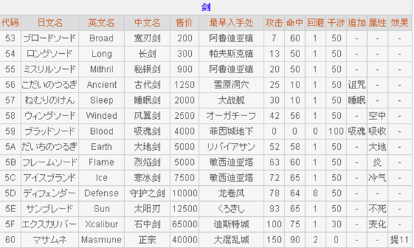 最终幻想2手游中文版攻略5