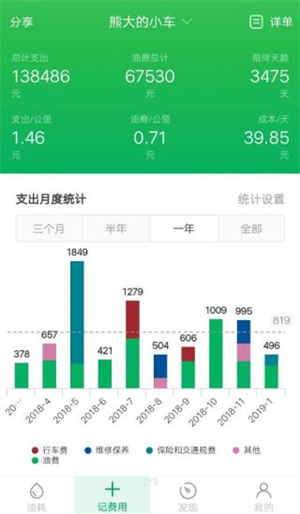 小熊油耗APP下载最新版 第4张图片