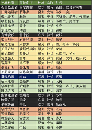 剑与远征破解版无限钻石平民攻略