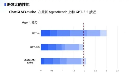 智谱清言对标GPT-4V3