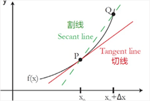 Symbolab计算器免费版怎么画图像