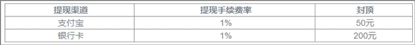 手续费及提现说明截图2