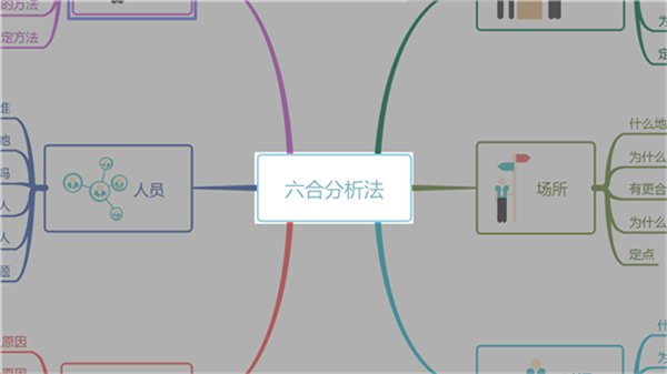 亿图脑图专业版 第2张图片