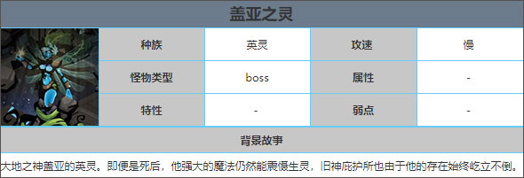 贪婪洞窟2内购版无限钻石全神器游戏攻略截图5