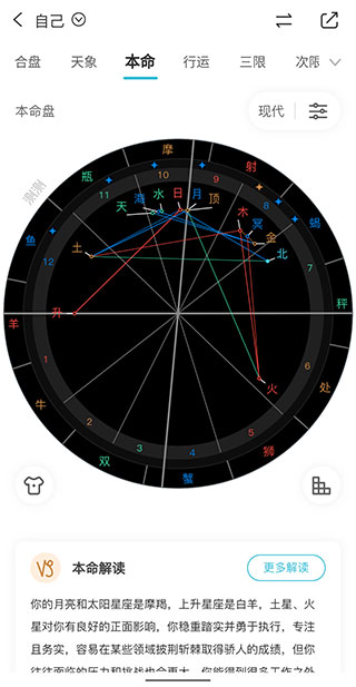 测测星座app免费版如何使用星盘？2