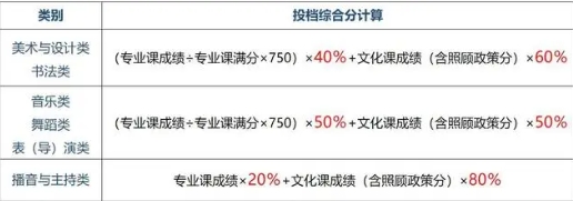 高考志愿填报2024黑龙江填报志愿资料3