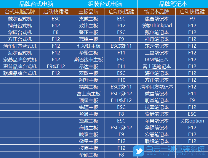 白云一键重装系统u盘装机教程4