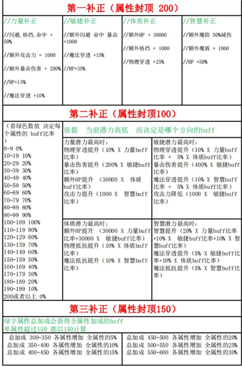 超数据世界破解版截图18