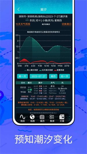 Windy气象软件免费中文版app 第3张图片