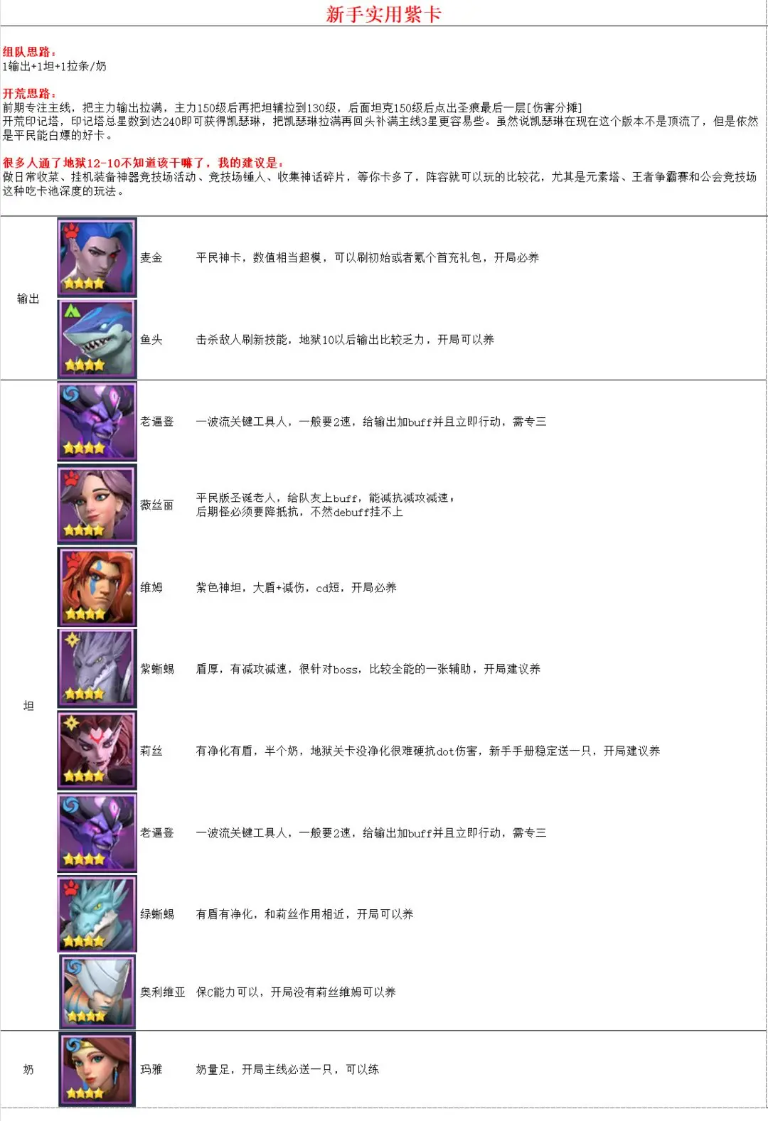 无限奇兵降临主线通关地狱12-10保姆级攻略1