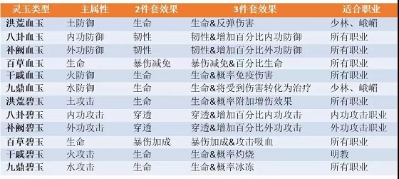 天龙3D华为客户端宝石打造攻略3