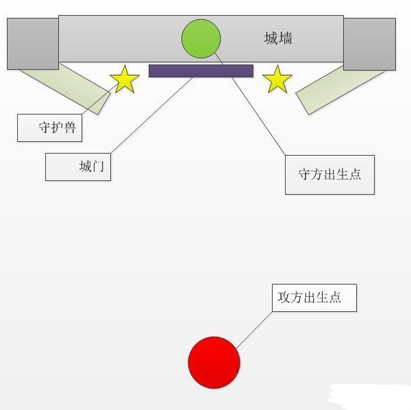 天龙3D华为客户端帮战攻略