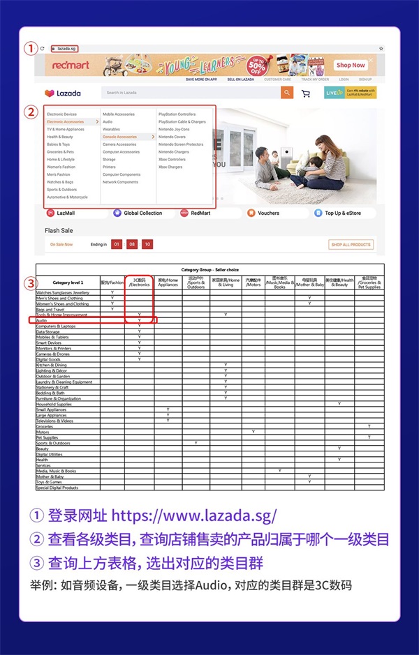 Lazada开店教程6