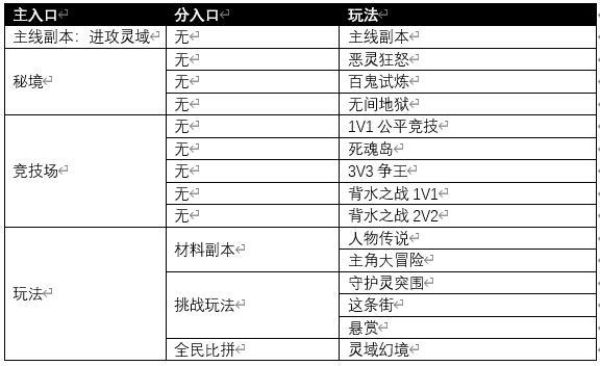 镇魂街武神醒觉战争及本领系统介绍截图3