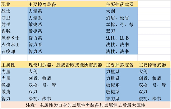 元气骑士前传刷装备攻略2