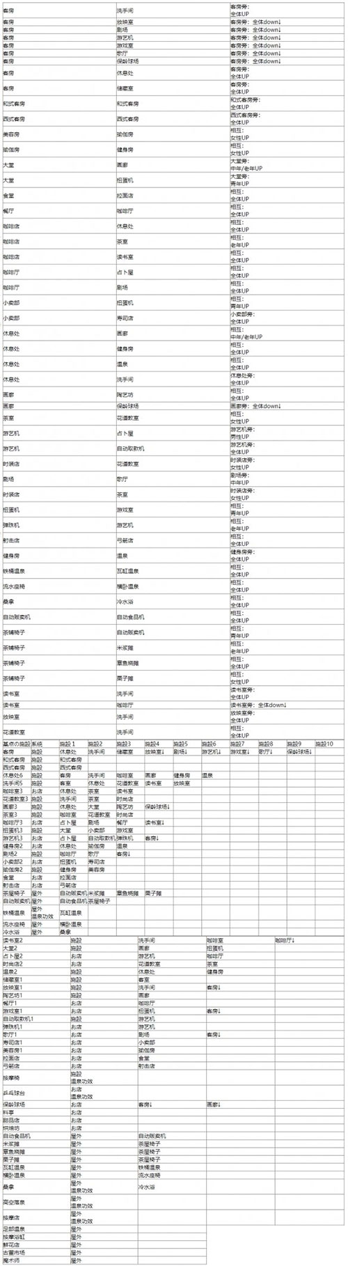 温泉物语2契合度辞典1