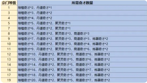 最强祖师有限灵玉版开局第一天攻略5