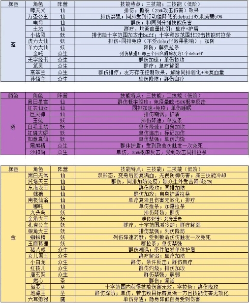 西游笔绘西行电脑版新手前期养成2