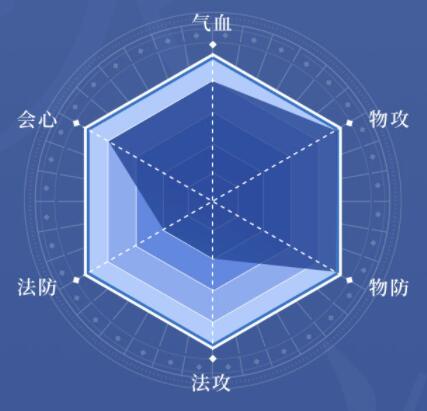 天地劫幽城再临冰璃角色详解2