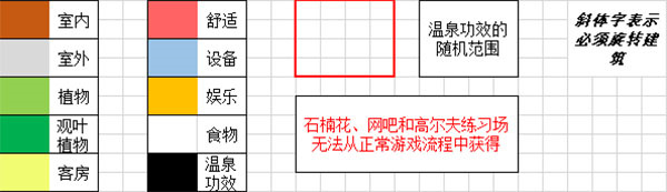 温泉物语2中文版无限金币布局攻略